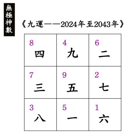 九運風水格局|九運（2024